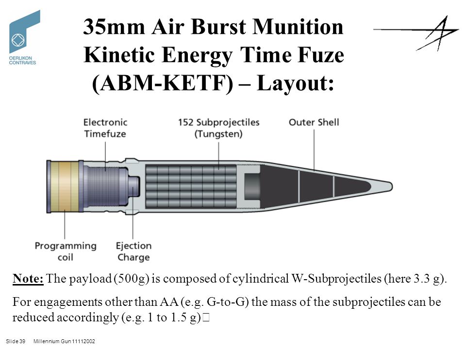 35mm-Air-Burst-Munition-Kinetic-Energy-Time-Fuze-ABM-KETF-Layout.jpg