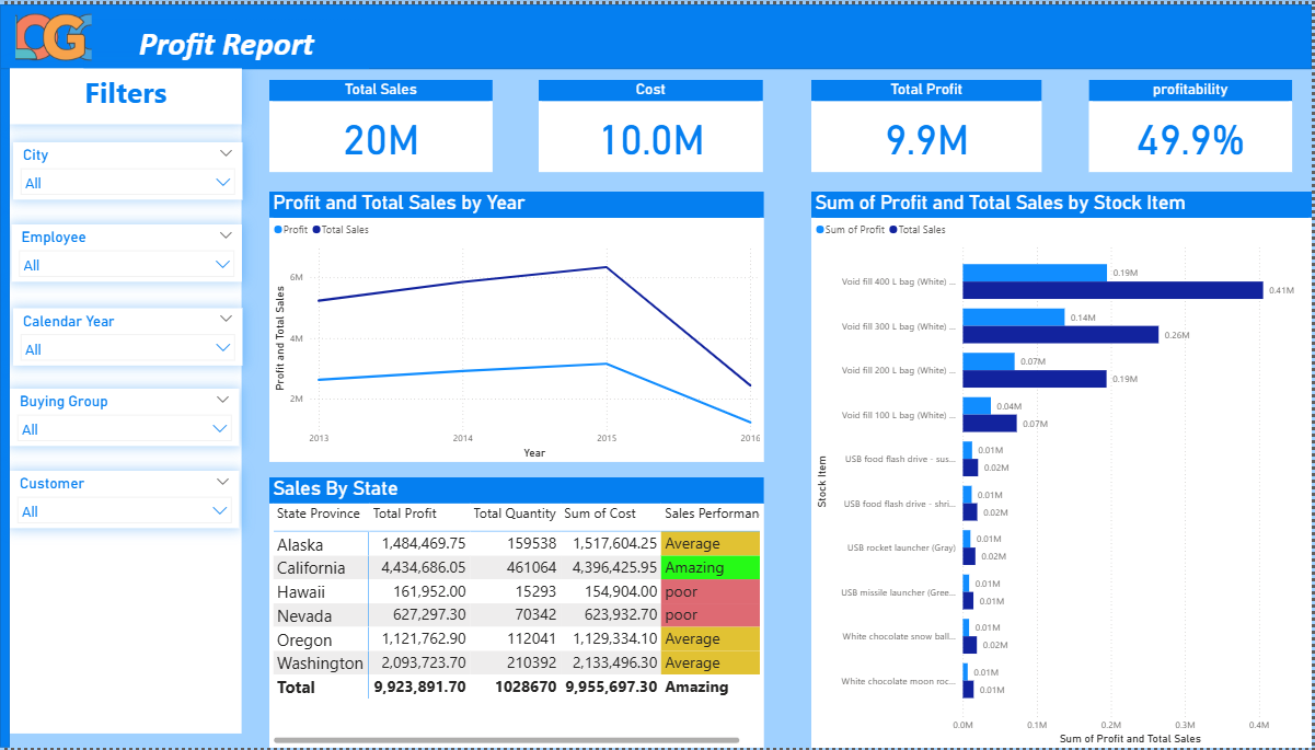 Sales Performance Dashboard showing quarterly analysis