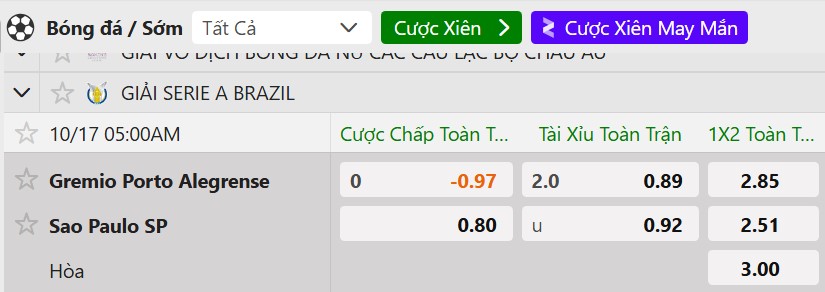 Tỷ lệ kèo Gremio vs Sao Paulo