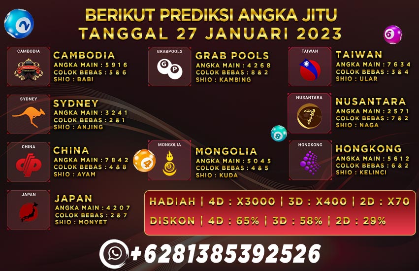 Prediksi Togel Playbet788 Prediksi Togel Playbet788