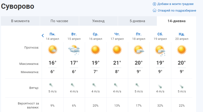 Opera Моментна снимка_2025-04-07_104235_www.sinoptik.bg