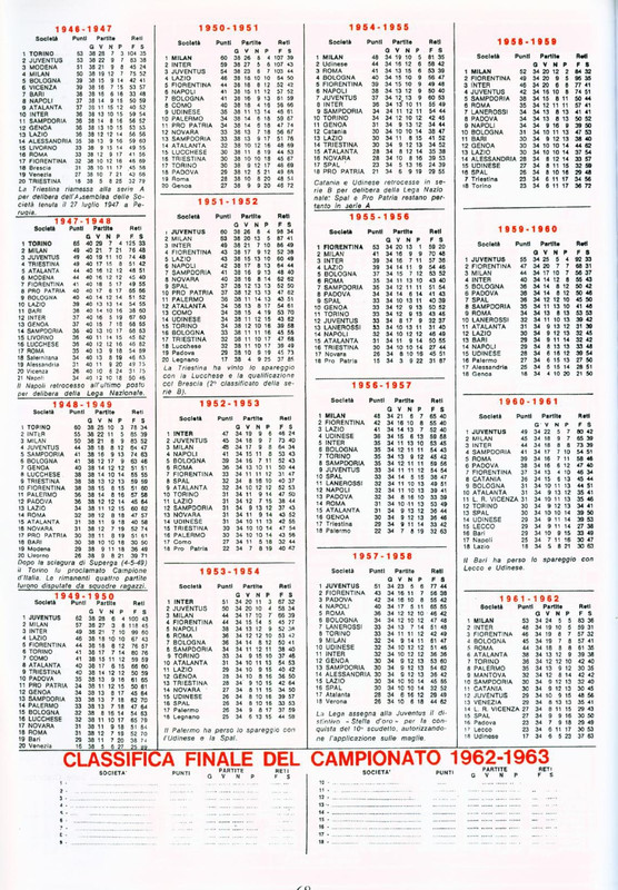 Calciatori 1962-1963 (Panini)_page-0050