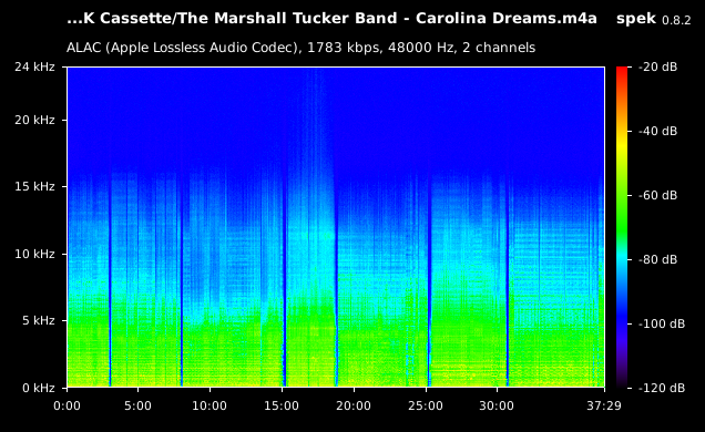 The Marshall Tucker Band - Carolina Dreams.m4a