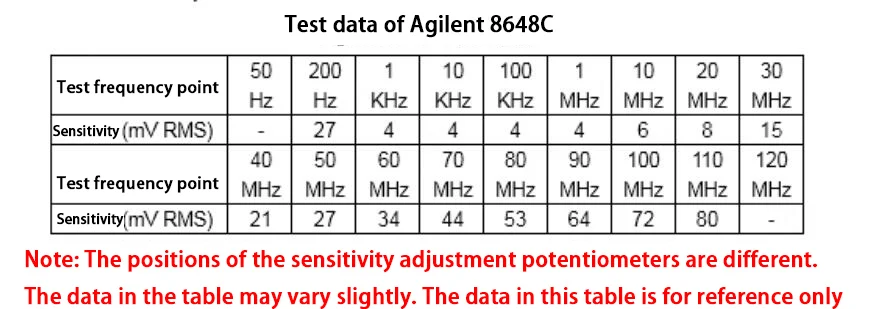 Test data of Agilent 8648C