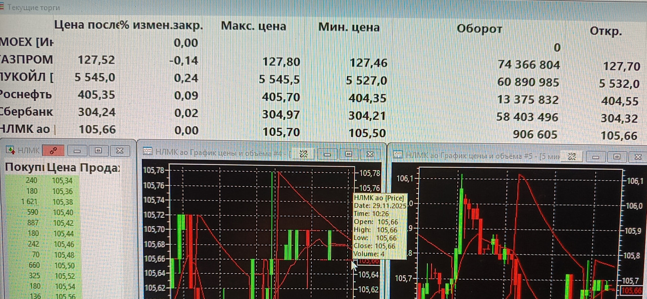 29 ноября 2025 ЧЕТЫРЕ шесть шесть ММ Эстеты)))))))