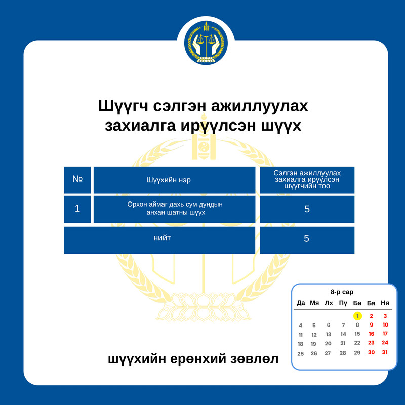 Сэлгэн ажиллах хүсэлтэй шүүгчдийн анхааралд