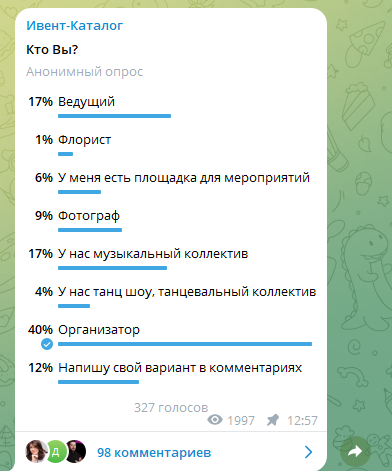 Статистика канала Ивент-Каталог - Интересы аудитории