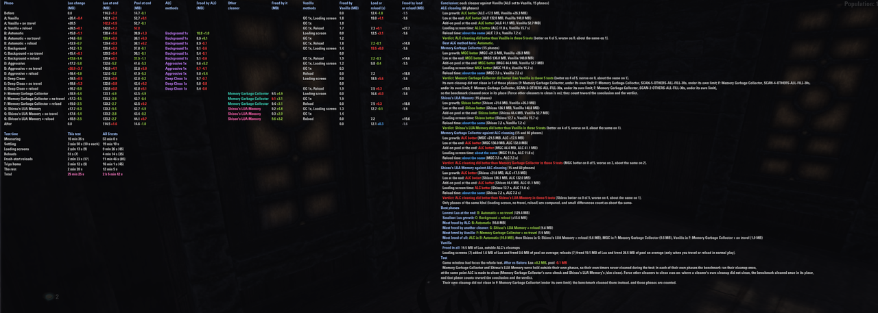 pc 60fps 30s others all fill all scans compared 3