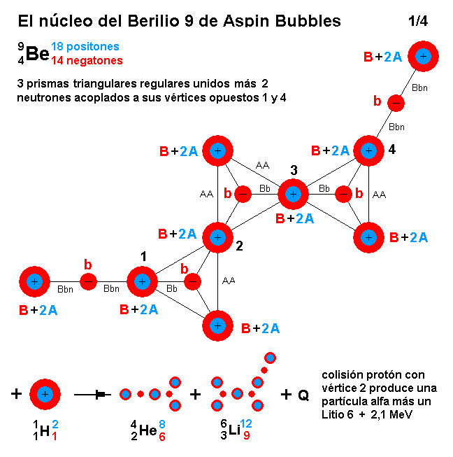 La mecánica de "Aspin Bubbles" - Página 3 Berilio-9-de-Aspin-Bubbles-1