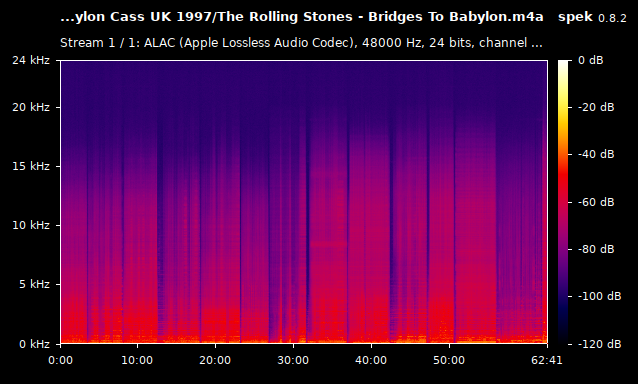 The Rolling Stones - Bridges To Babylon.m4a