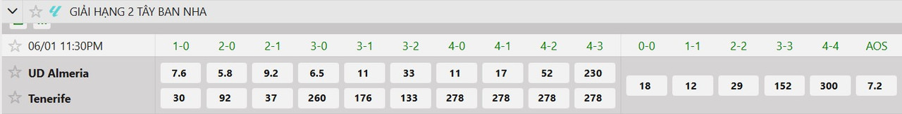 Tỷ lệ tỷ số chính xác Almeria vs Tenerife