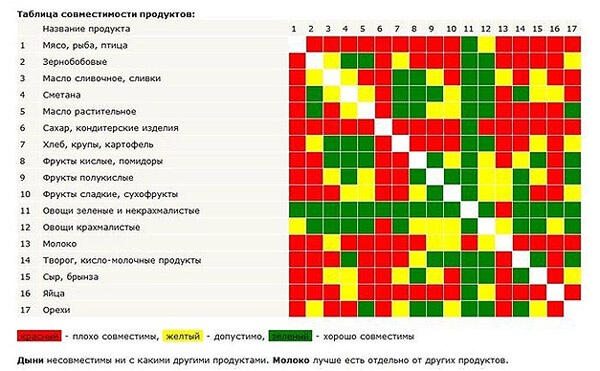 Продукты для правильного питания великолепная дюжина (продукт, питание, великолепный, дюжина, сбалансированного питания) продукт