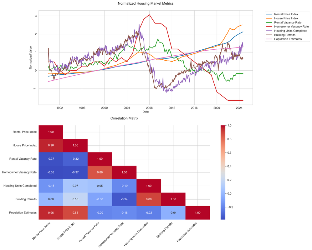 housing_metrics_plot_20241024_114840