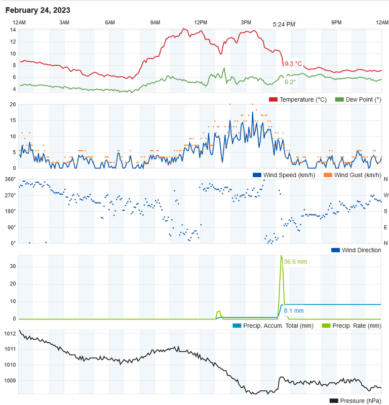 Screenshot-2023-02-25-at-00-40-54-Personal-Weather-Station-Dashboard-Weather-Underground.png