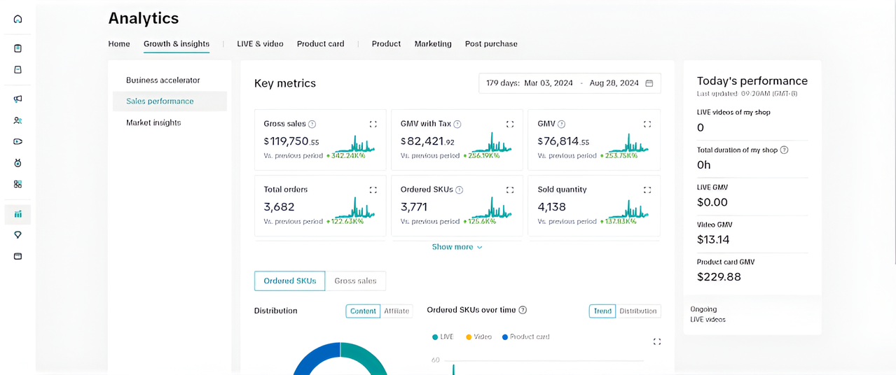 TikTok Shop dashboard — Project 03 US