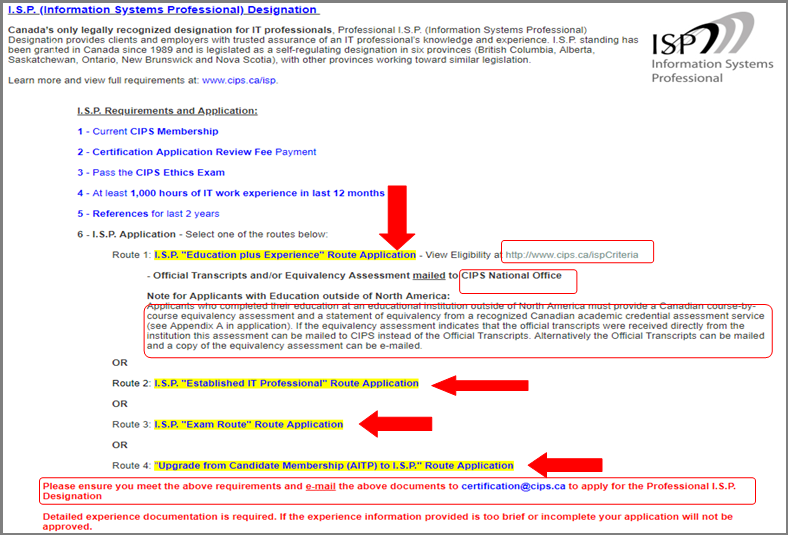 Professional Practice Examination Test