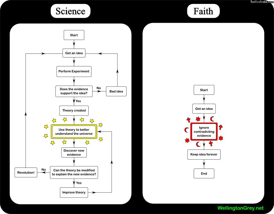 Science-versus-faith.jpg