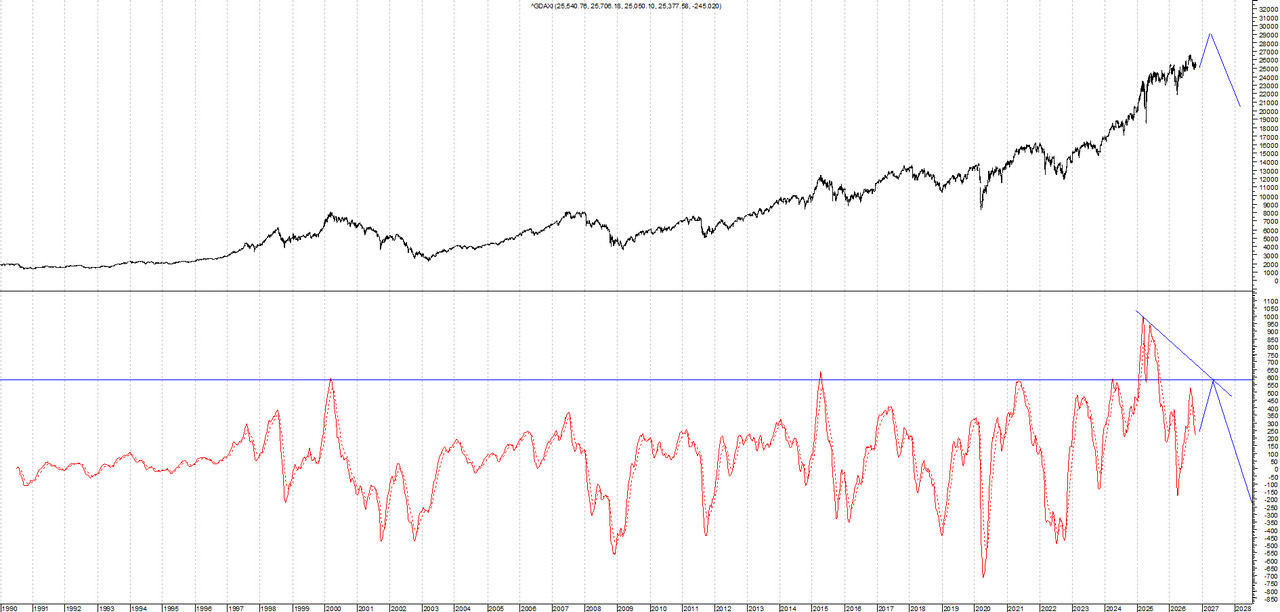 DAX GERMANY