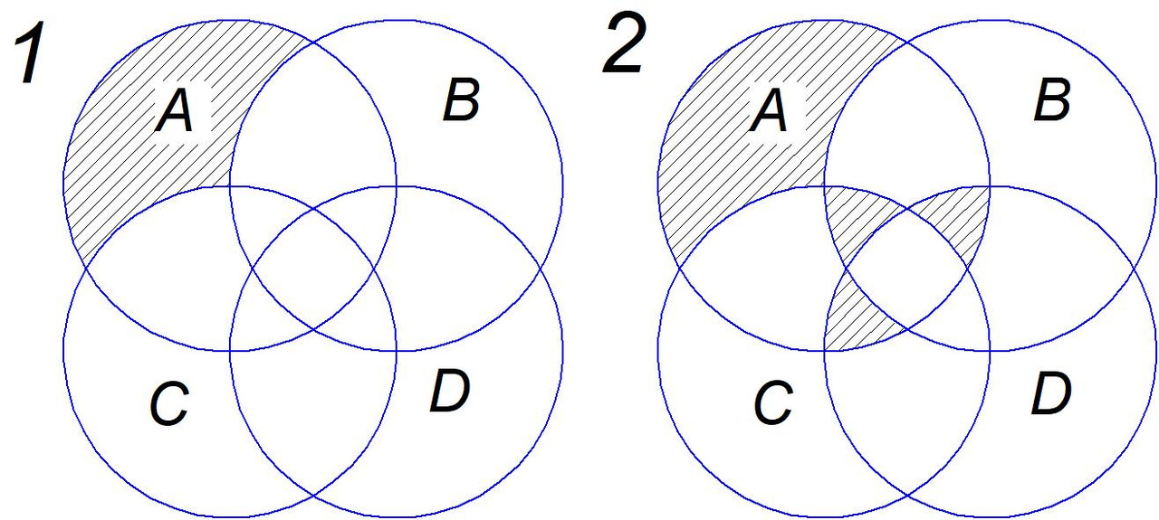 Разность множеств