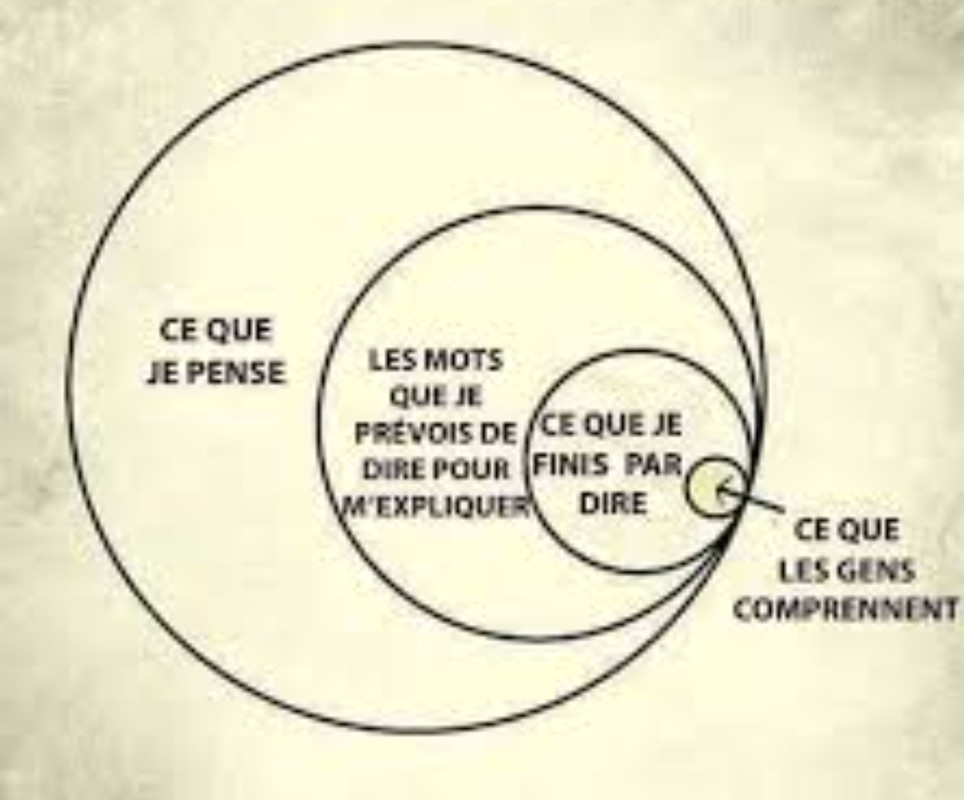 Pourquoi quand une personne sur un