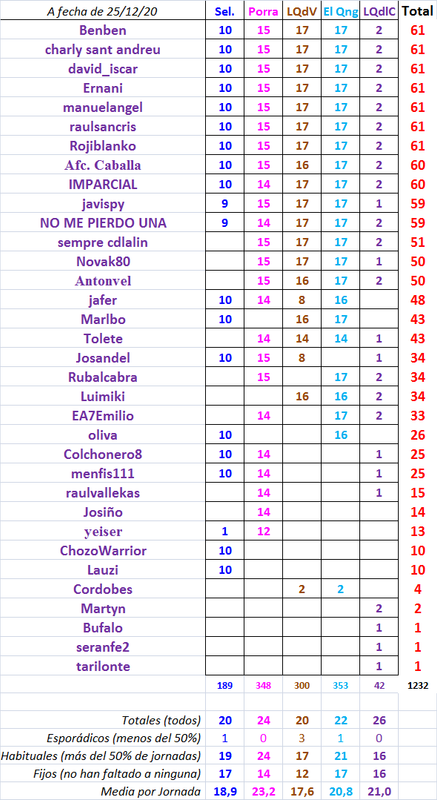 LOS JUEGOS DE AFC - Temporada 2020-21 Las-quinielas-de-AFC-2020-21