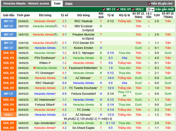 Phong độ gần đây Heracles Almelo
