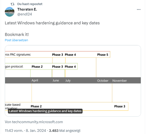 Windows Hardening Guidance