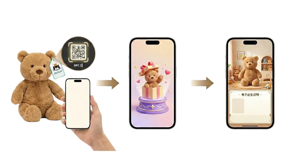 Digital Twin UI