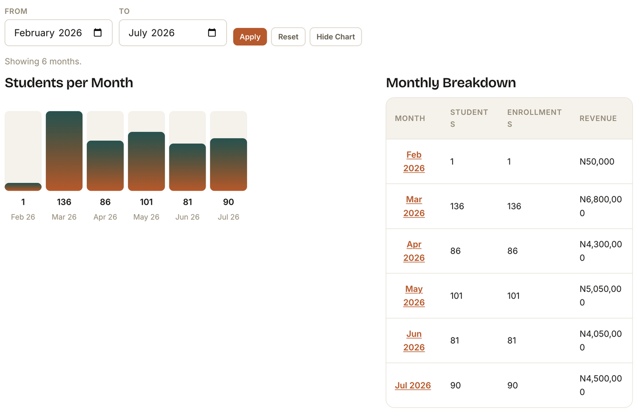 Additional Facebook ads performance proof