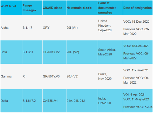 sars-cov-2-variants.png