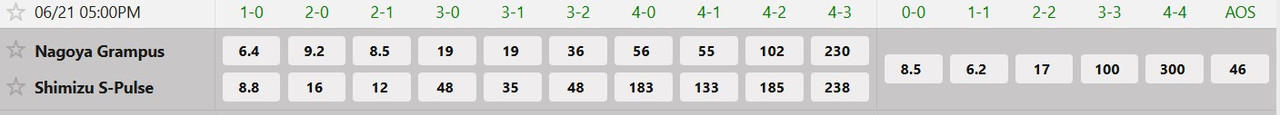Tỷ lệ tỷ số chính xác Nagoya Grampus vs Shimizu S-Pulse