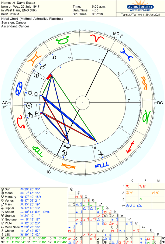 astro_2atw_david_essex.51381.2167400