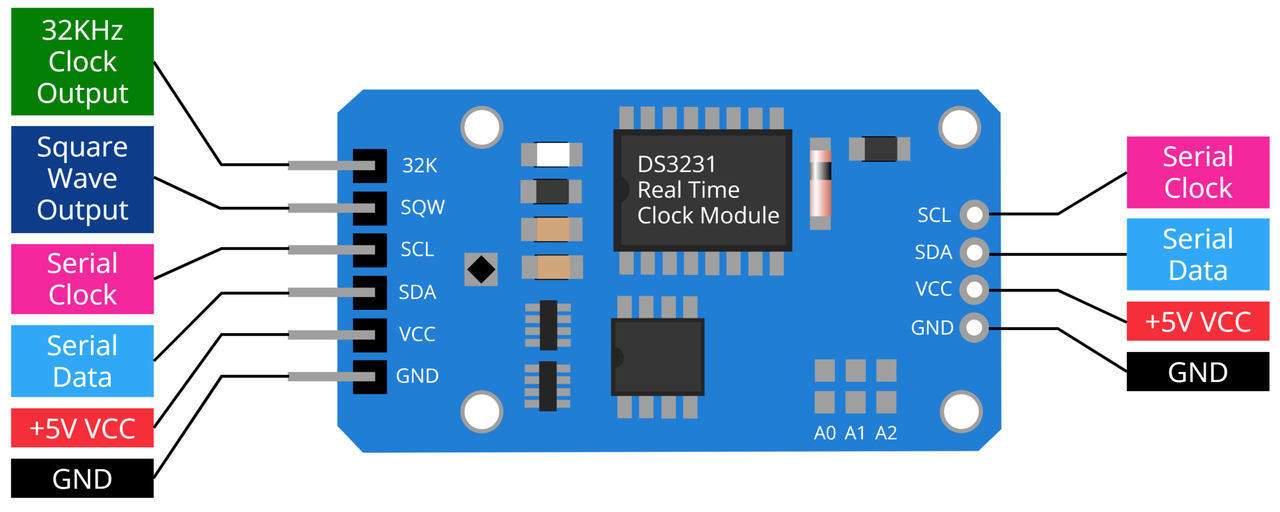 DS3231 Module Pinout