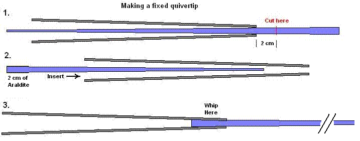 insertingaquivertip.gif