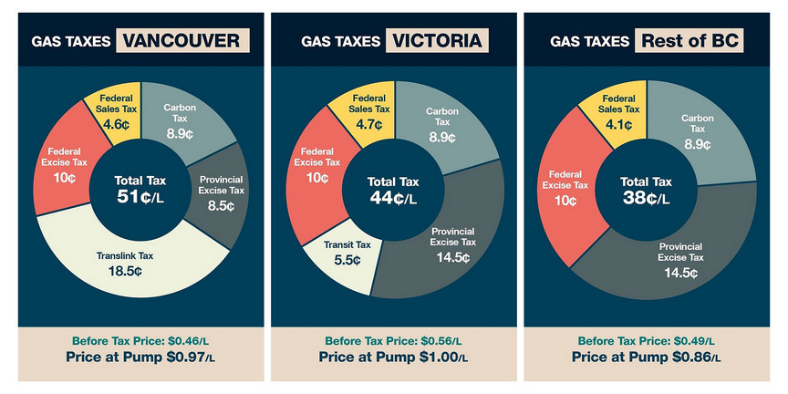 gas-taxes-gfx