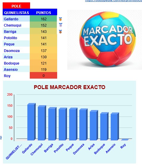 CLASIFICACION CONCURSO