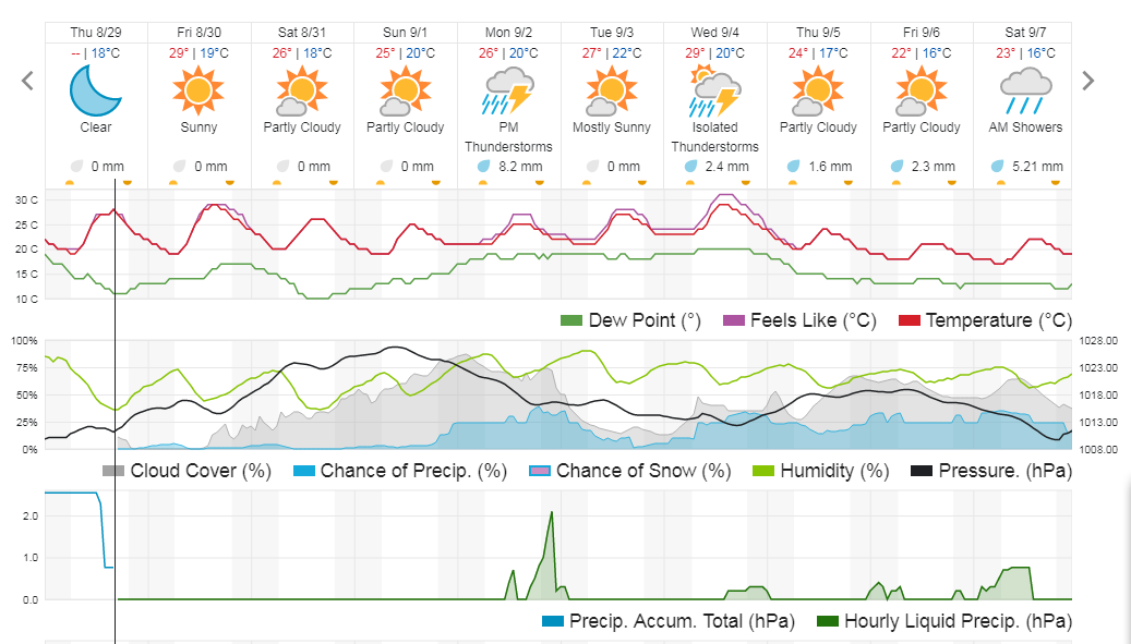 El clima en Nueva York