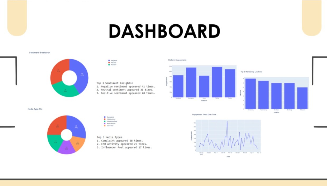 Image of Media Intelligence Dashboard