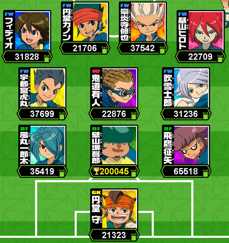 Inazuma Eleven Go: Galaxy (TV Series 2013–2014) - IMDb