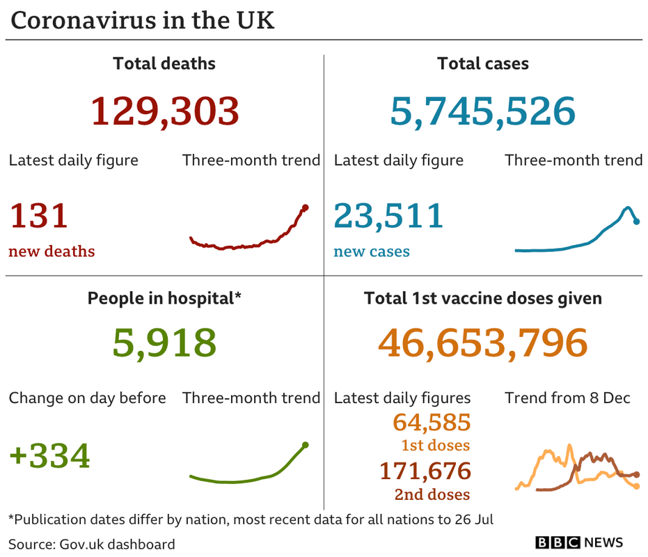 _119621263_uk_card_with_vax_2doses_27jul-nc