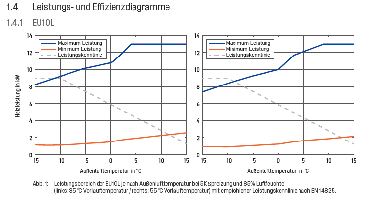 Leistung Datenblatt neu