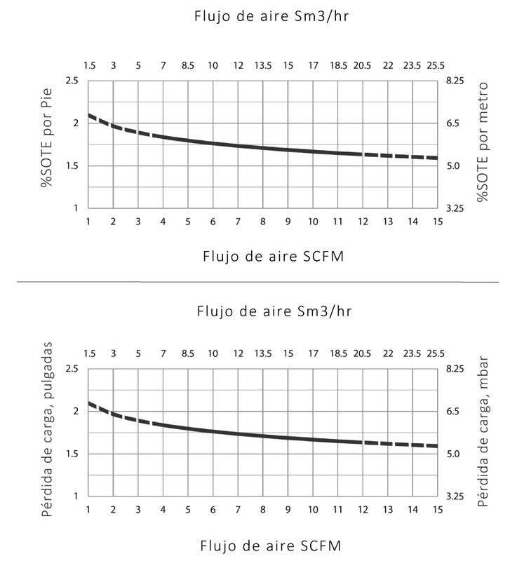 Especificaciones Técnicas