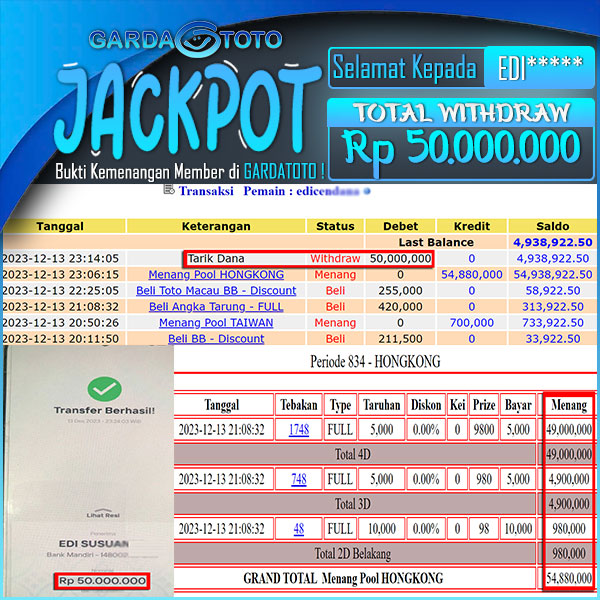 JACKPOT TOGEL PASARAN HONGKONG 4D 3D 2D RP 50.000.000,- LUNAS