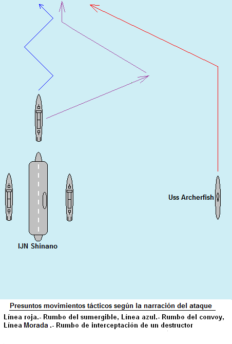 Final de algunos portaviones japoneses  Shinano