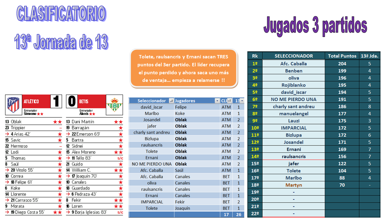 EL JUEGO DE LOS SELECCIONADORES - CLASIFICATORIO PARA LA 2020-21 - Página 37 03-13