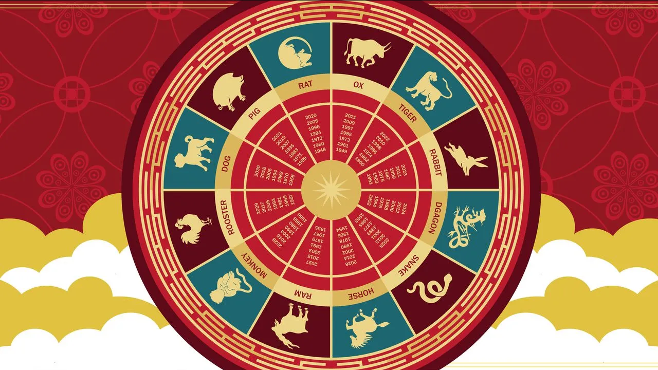 Estos signos del zodiaco chino recibirán buenas noticias en enero