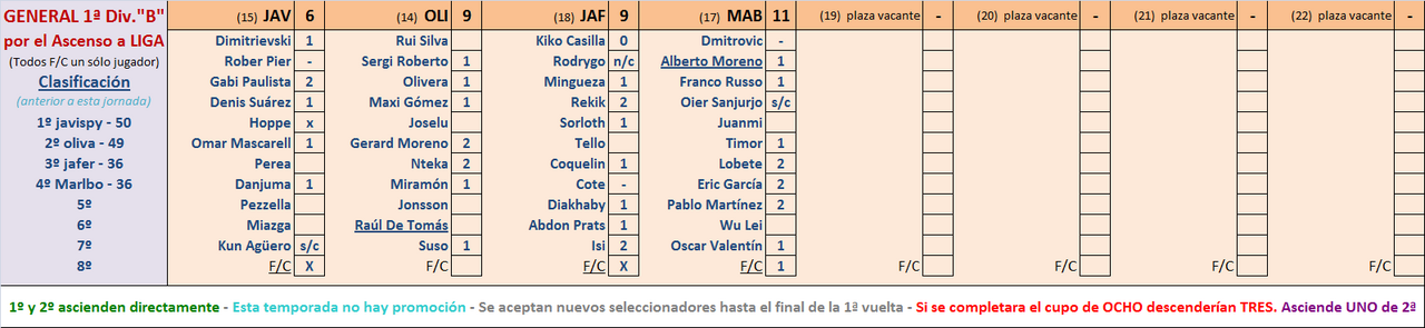 Seleccionadores - 5ª Jornada - Página 2 Marcador-05-B