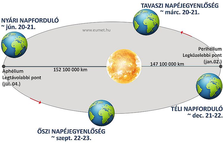 https://i.postimg.cc/1XqgLQJq/napejegyenloseg-2023.jpg