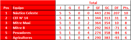 Zona-A-Torneo-Local