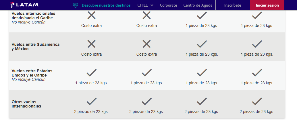 equipaje en con Latam en Vuelos a Sudamérica ✈️ Los Viajeros